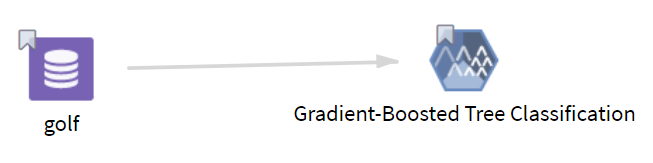 Gradient Boosted Classification model